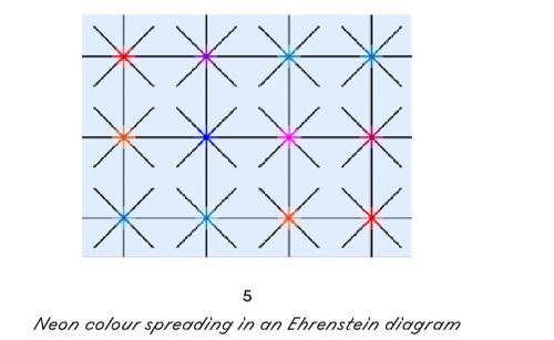 neon colour spreading in an Ehrenstein diagram: light-blue square with 4 vertical and 4 horzontal thin black lines, as well as incomplete diagonals where the perpendicular lines are meeting. the black lines are partly coloured around their meeting point in equal measure, in order to create the illusion of extra semitransparent coloured circles